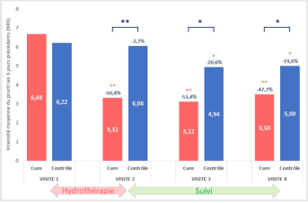 Résultat 1 - Spray d'Eau thermale