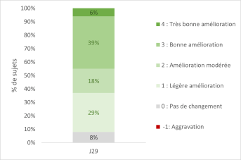 Cleanance solaire SPF50+_Résultats cliniques_Image 1