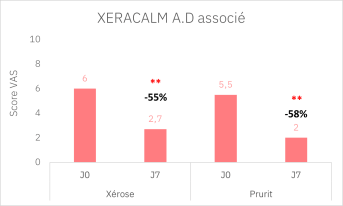 Crème ou baume relipidant_résultats cliniques_Image 2