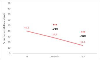 ETA_résultats cliniques_Image 1