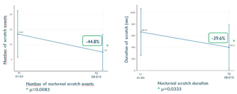 graph 2 exome