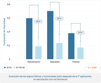 ES-Keraclyn PP+ · Évolution du nombre de lésions-1.png