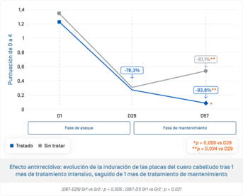 ES-Kertyol sph · Évolution induration après 1 mois.png