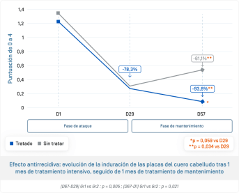 ES-Kertyol sph · Évolution induration après 1 mois.png