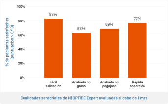 ES-Neotpide Serum Exp · Qualités sensorielles.png