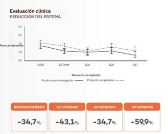 Reduccion eritema - Darrow