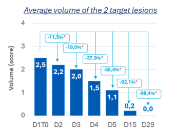 graph volume ETA mx