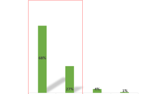 DERMALIBOUR+ en monothérapie