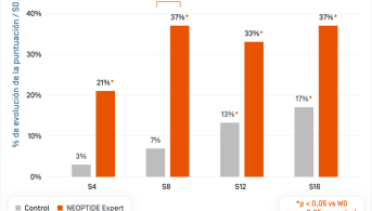 ES-Neotpide Serum Exp · Densité capillaire.png